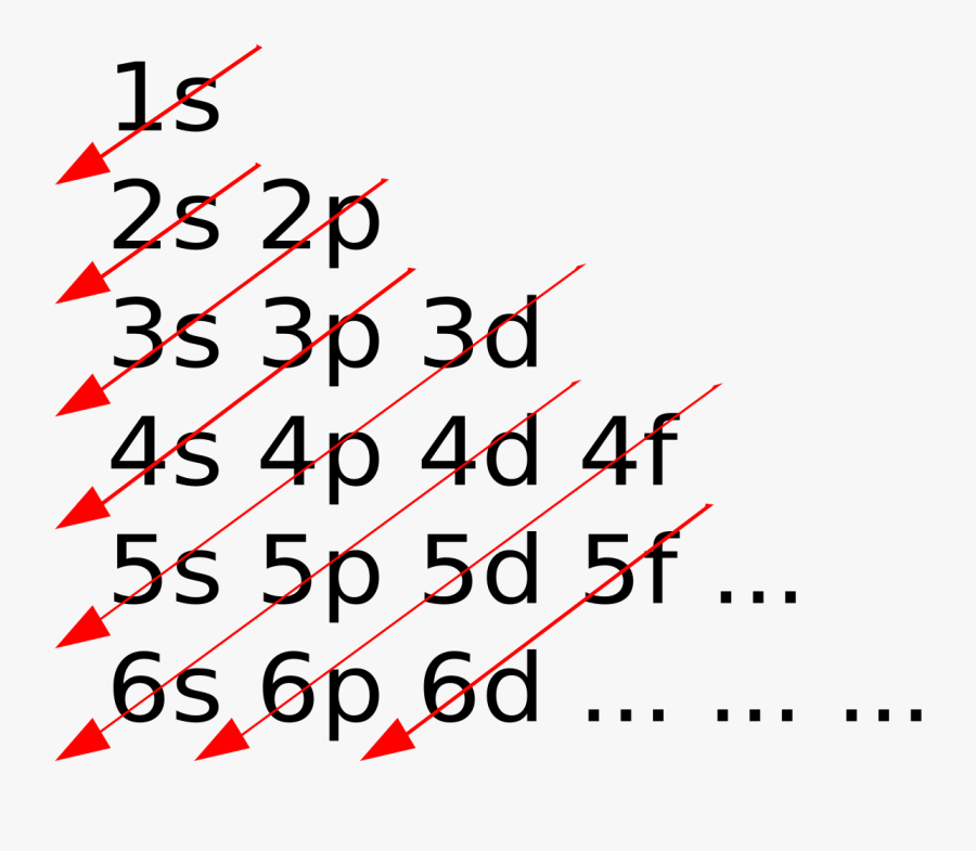 Wiswesser S Wikipedia - Aufbau Principle, Transparent Clipart