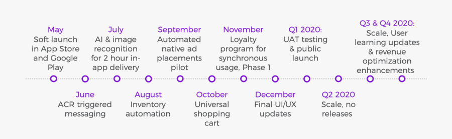 Screenshot, Transparent Clipart