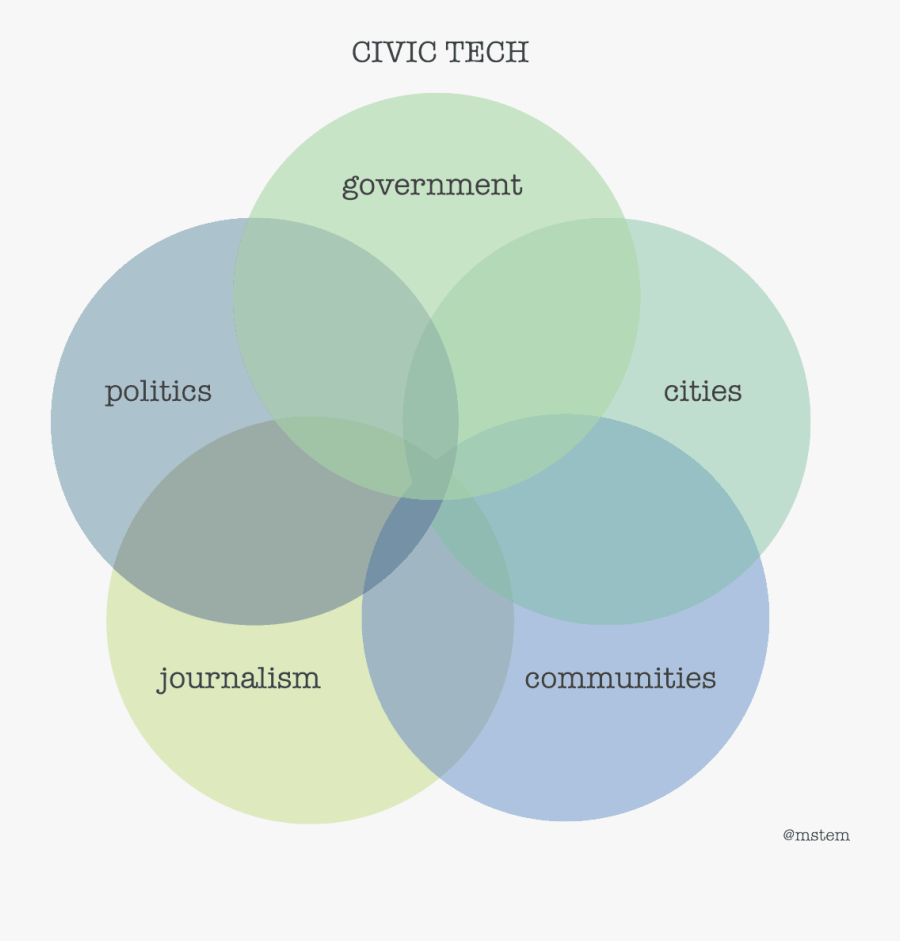 Civic Technology, Transparent Clipart