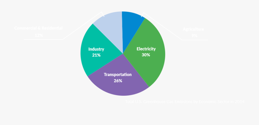 Diagram, Transparent Clipart