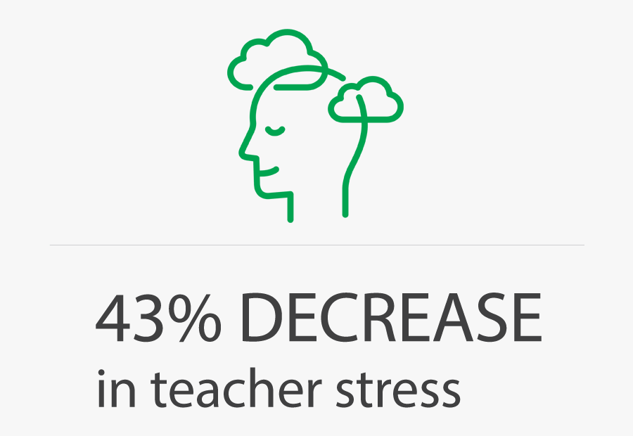 Techers Image - Teacher Clip Art, Transparent Clipart