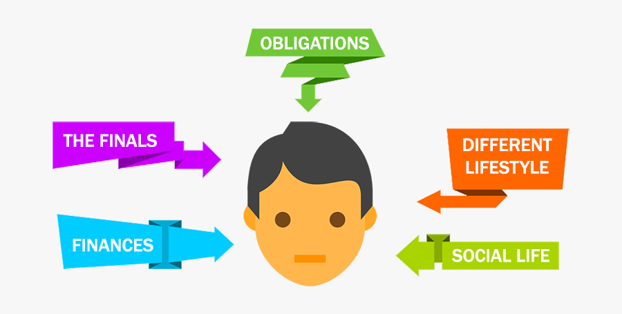 If You Are Stressed Everyday, Transparent Clipart