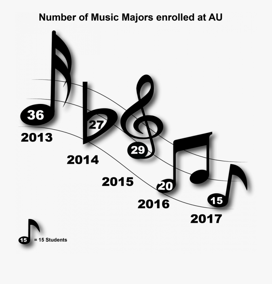 University Records Show Decline In Number Of Music - Graphic Design, Transparent Clipart