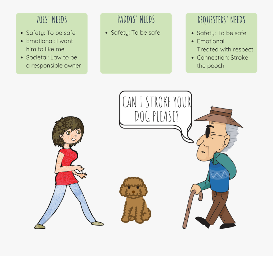 Picture - We Say Please To Request, Transparent Clipart