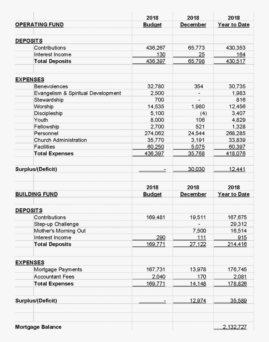 Document, Transparent Clipart