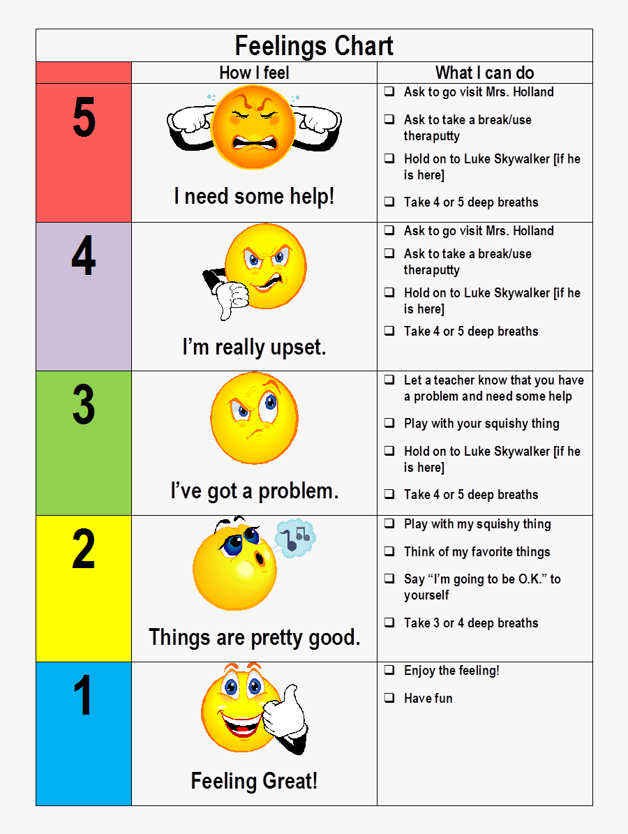 Transparent Thermometer Anger - 5 Point Emotional Scale Printable, Transparent Clipart