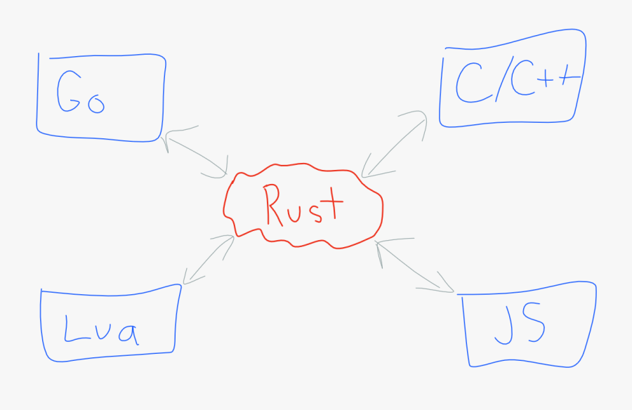 Diagram, Transparent Clipart
