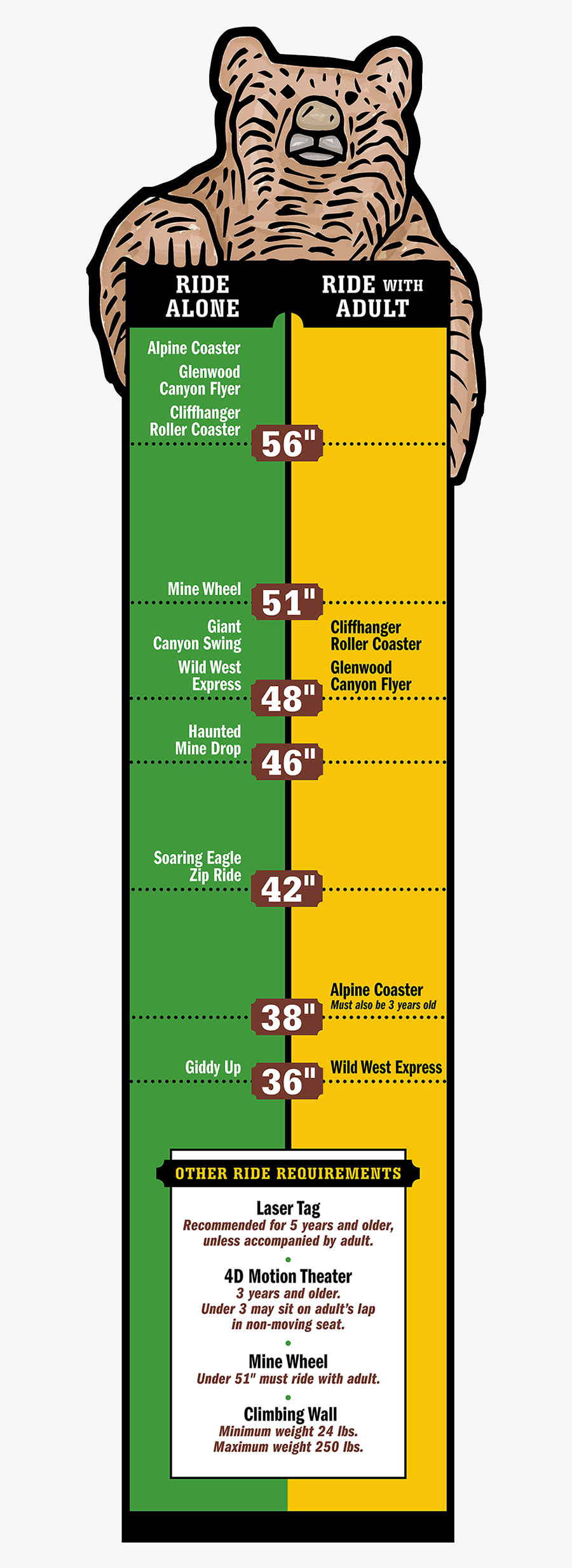 Roller Coaster Min Height, Transparent Clipart