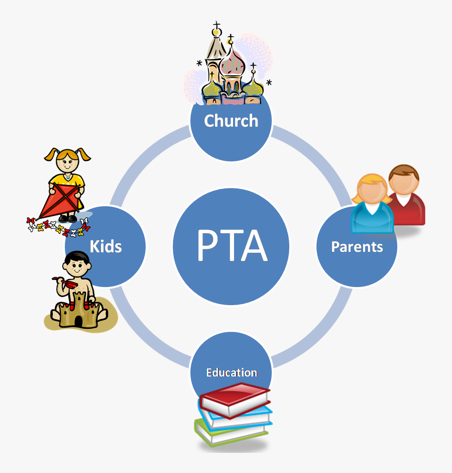 Pta - Clinical Governance Framework, Transparent Clipart