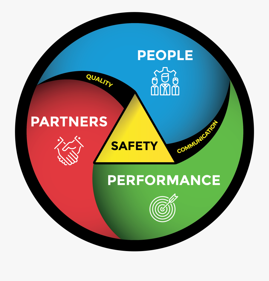 Circle, Transparent Clipart
