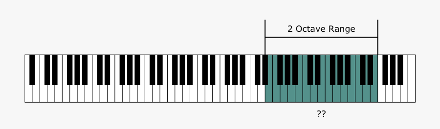 Instrument Range And The Piano Keyboard - Piano Vocal Range Chart, Transparent Clipart