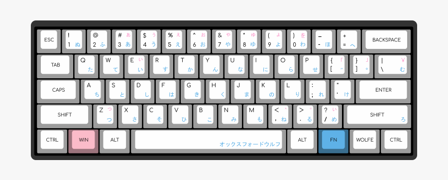 Keyboard Key Png - Minimal Mechanical Keyboard, Transparent Clipart