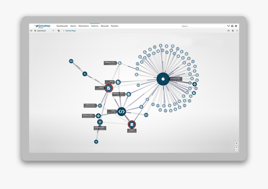 Extrahop Ui Graphic - Ferris Wheel, Transparent Clipart