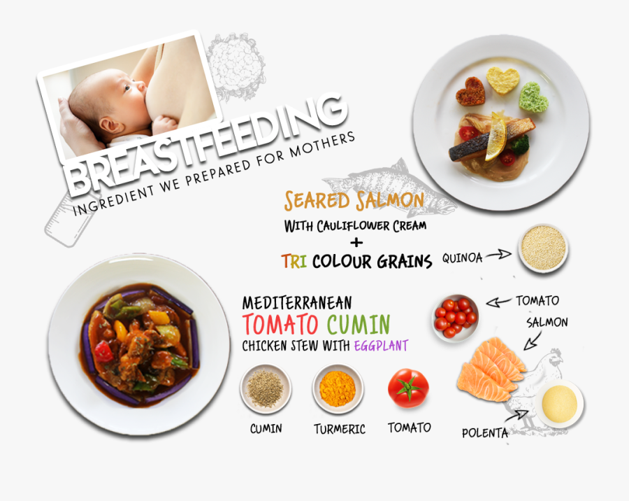 Food For A Breastfeeding Mother, Transparent Clipart