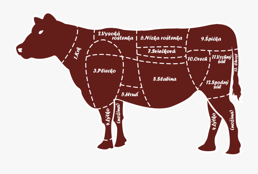 Hovadzie Zadne, Transparent Clipart