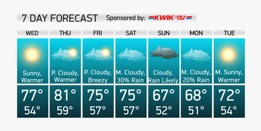 Weather Forecast High Temperature, Transparent Clipart