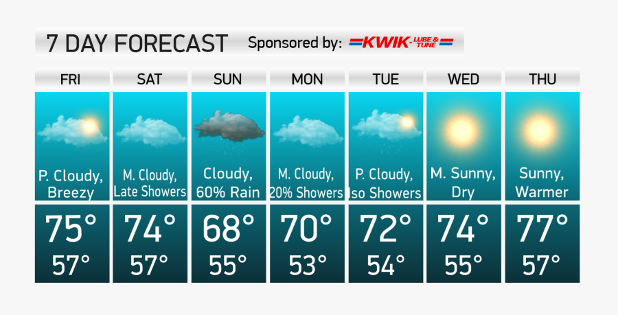 Weather Forecast High Temperature, Transparent Clipart