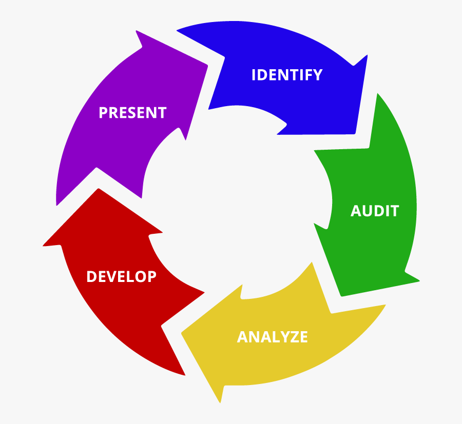 Audit Process - 5 Step Circular Process Powerpoint Template, Transparent Clipart