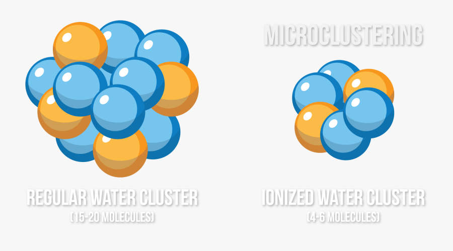 Miracle Clipart Feeling Healthy - Water Cluster, Transparent Clipart