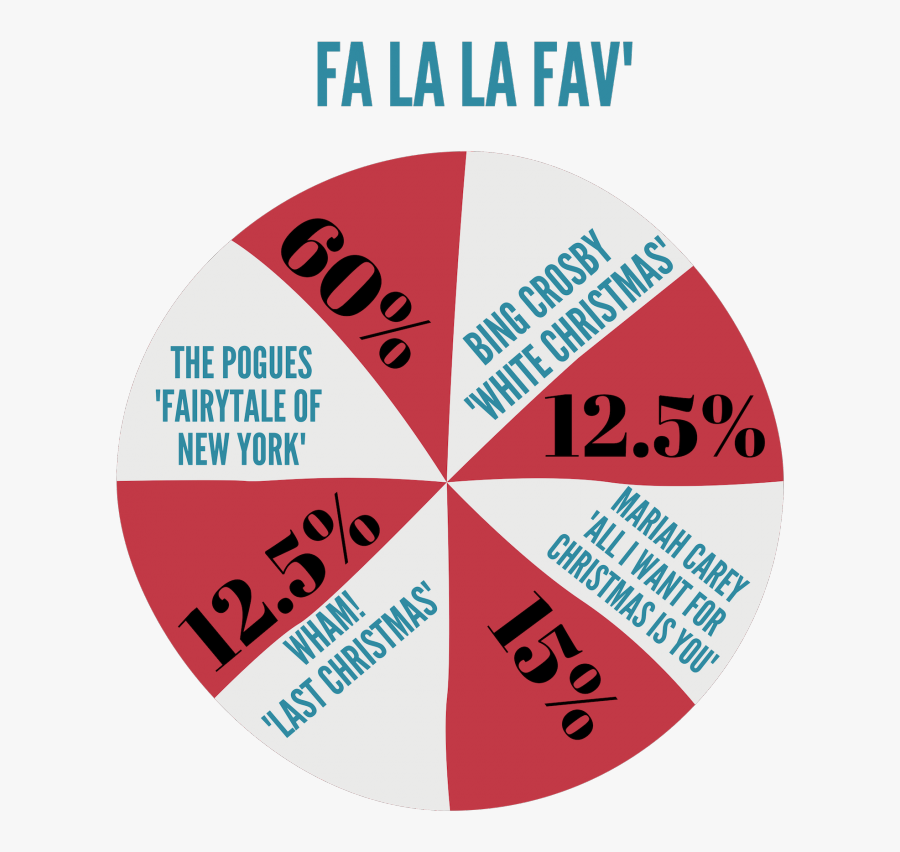 Santa"s Naughty Or Nice List Christmas Songs - Circle, Transparent Clipart