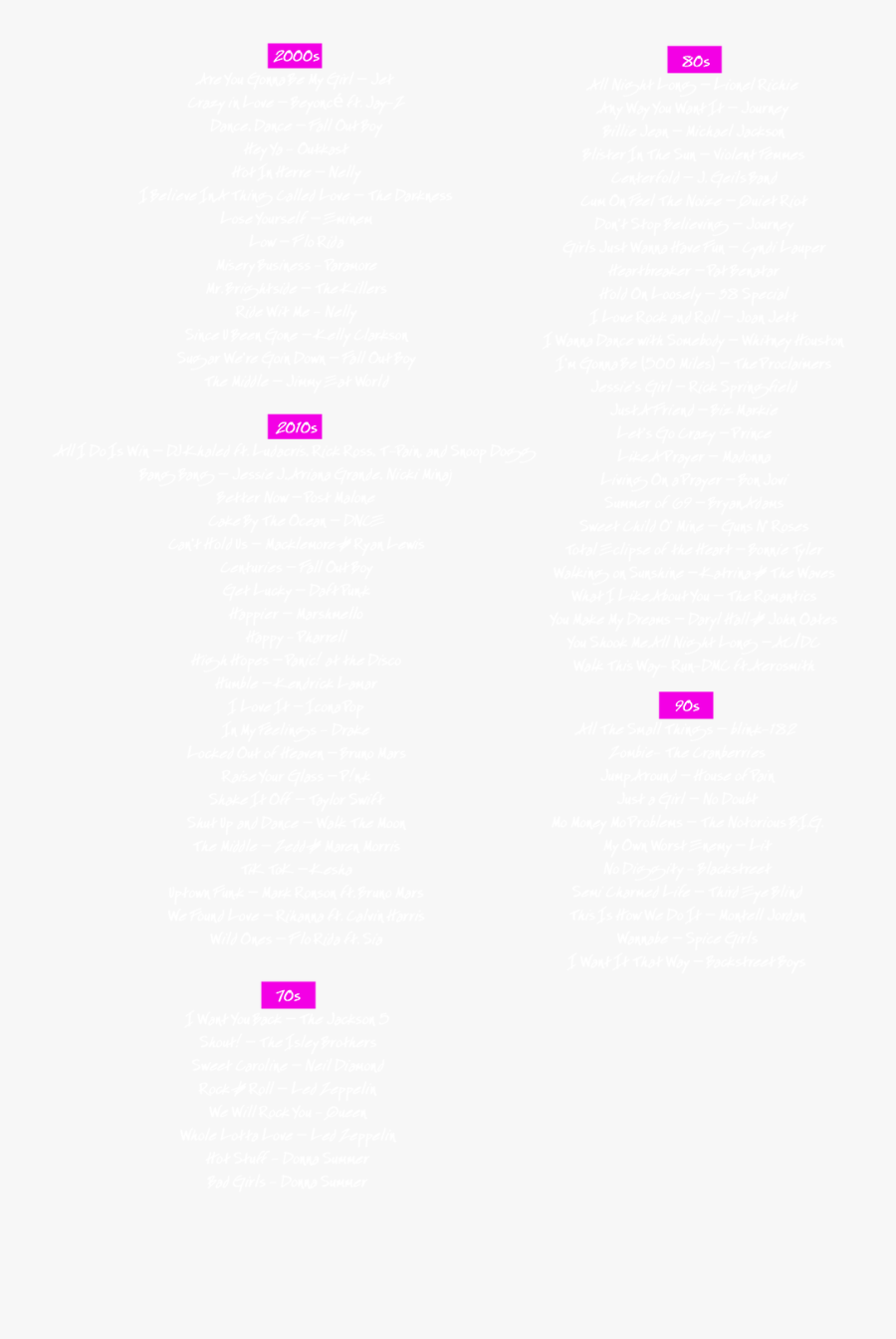 Song List Update - Statistical Graphics, Transparent Clipart