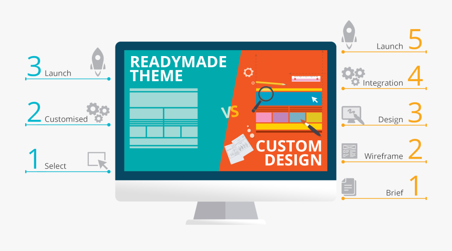 Transparent Website Custom - London Theatre Direct Ltd., Transparent Clipart