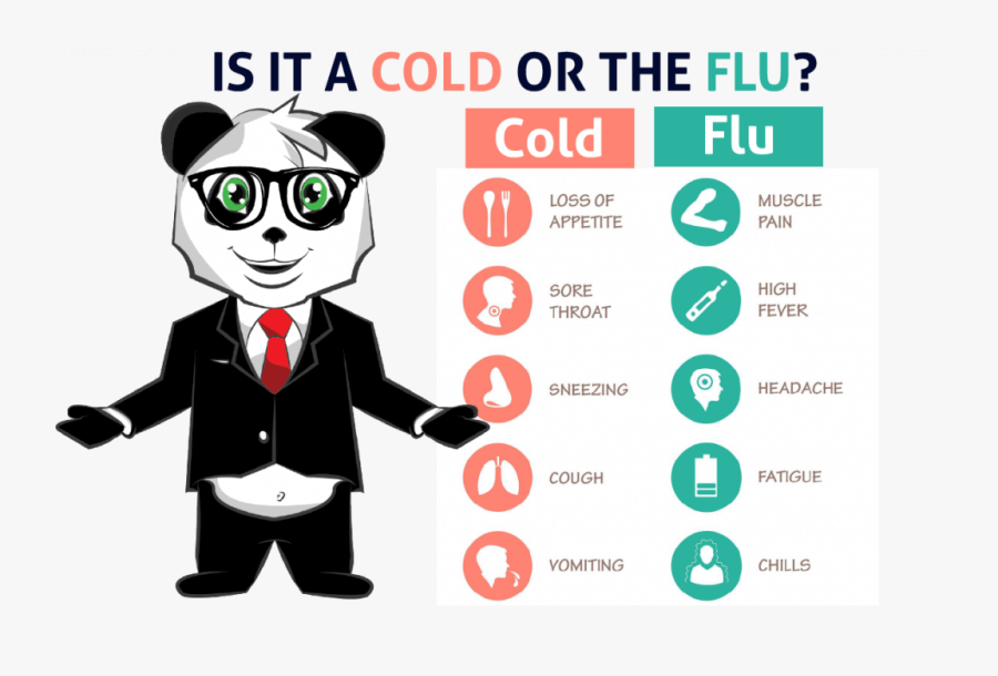 Flu Clipart Flu Bug - Avoid Flu, Transparent Clipart
