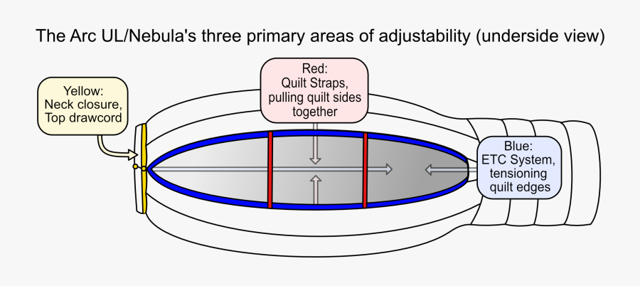 Diagram, Transparent Clipart