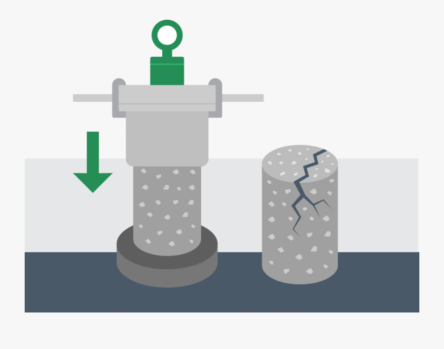 The Concrete Compression Test - Illustration, Transparent Clipart