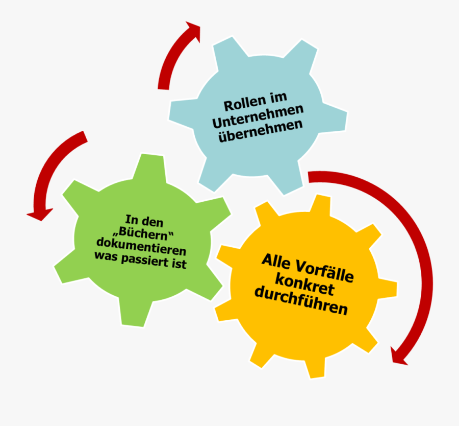 Thumb Image, Transparent Clipart