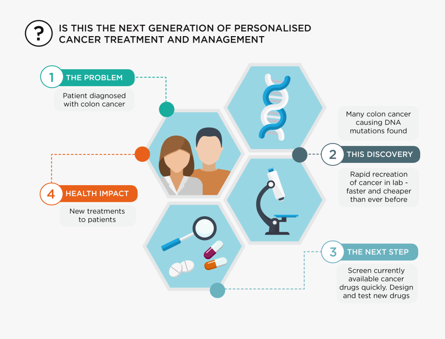 Oil Spill Clipart, Transparent Clipart