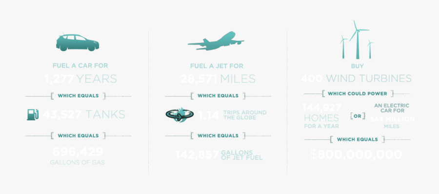 Resources Lost From The Kalamazoo Oil Spill Could Have - Wide-body Aircraft, Transparent Clipart