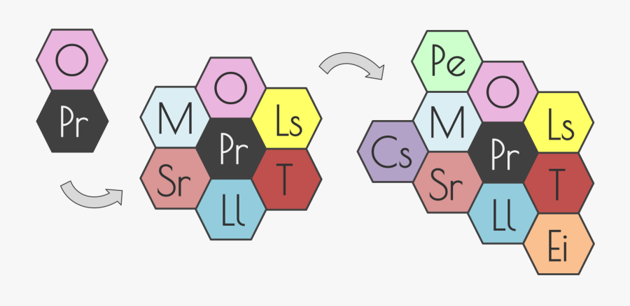 Direction Clipart Research Question, Transparent Clipart
