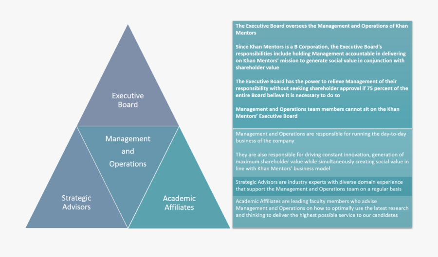 Org - Triangle - Review Quotes, Transparent Clipart