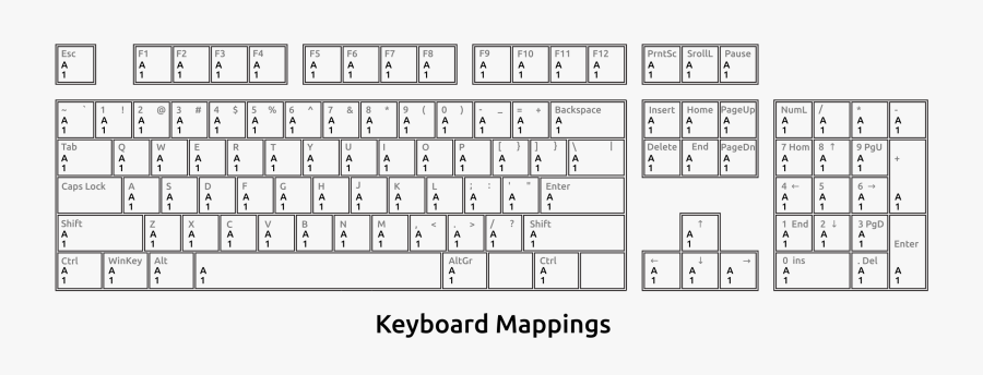 Transparent Keyboard Clipart - Keyboard Used, Transparent Clipart