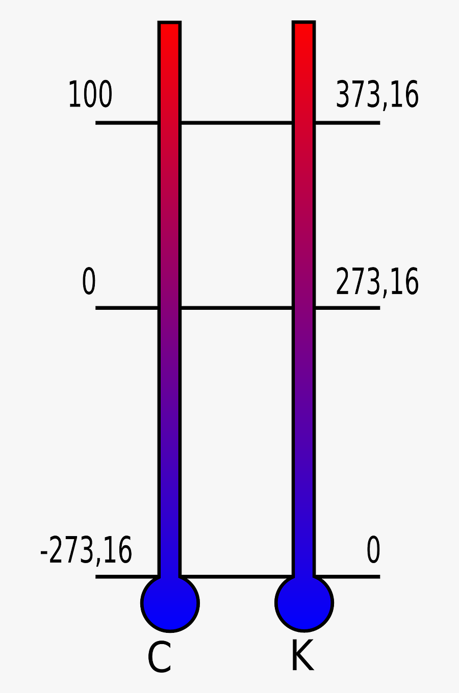 Celsius Kelvin, Transparent Clipart