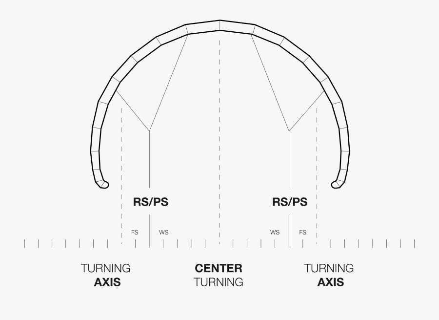 Medium Turning Speed - Circle, Transparent Clipart