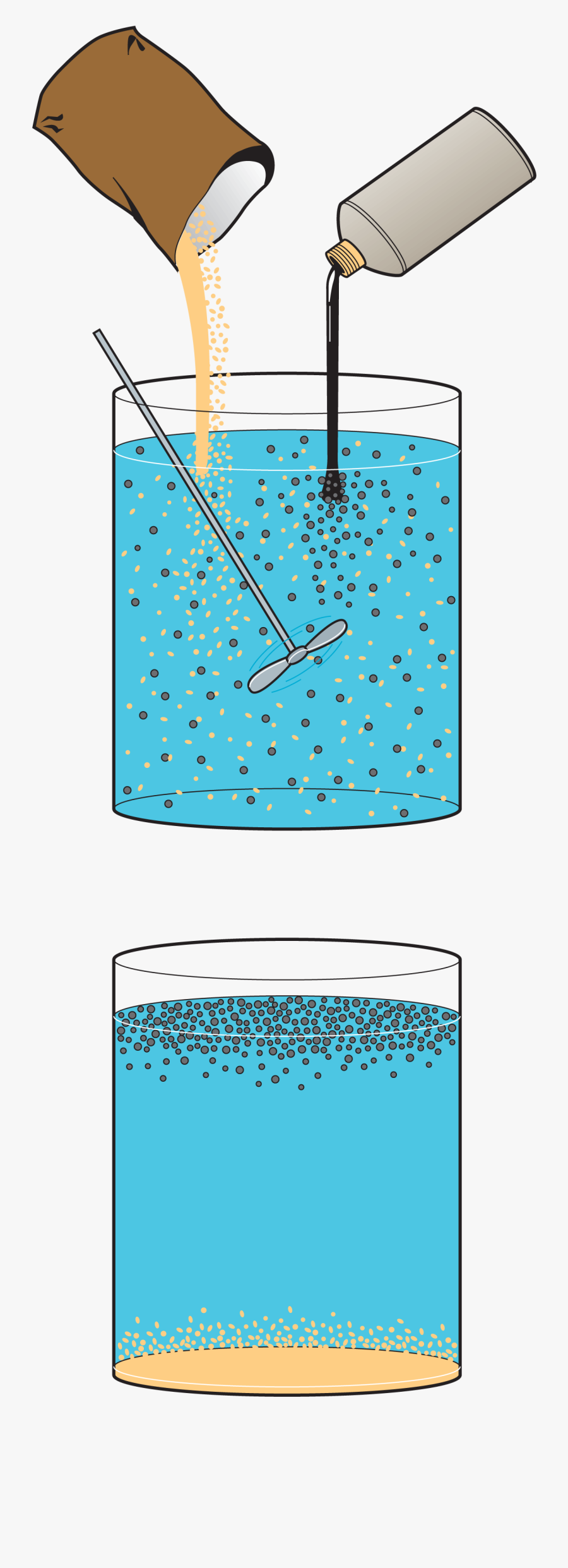 Sedimentation And Flotation Diagram, Transparent Clipart
