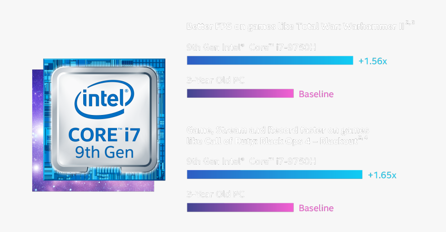 Intel Core I7 Processor 9th Gen, Transparent Clipart
