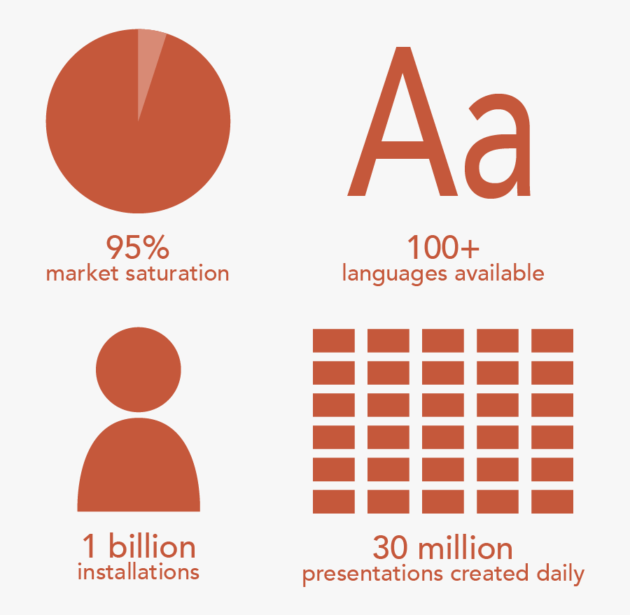 A Visual Of The Statistics Relayed In The Text - Pink Color Combination For Hall, Transparent Clipart