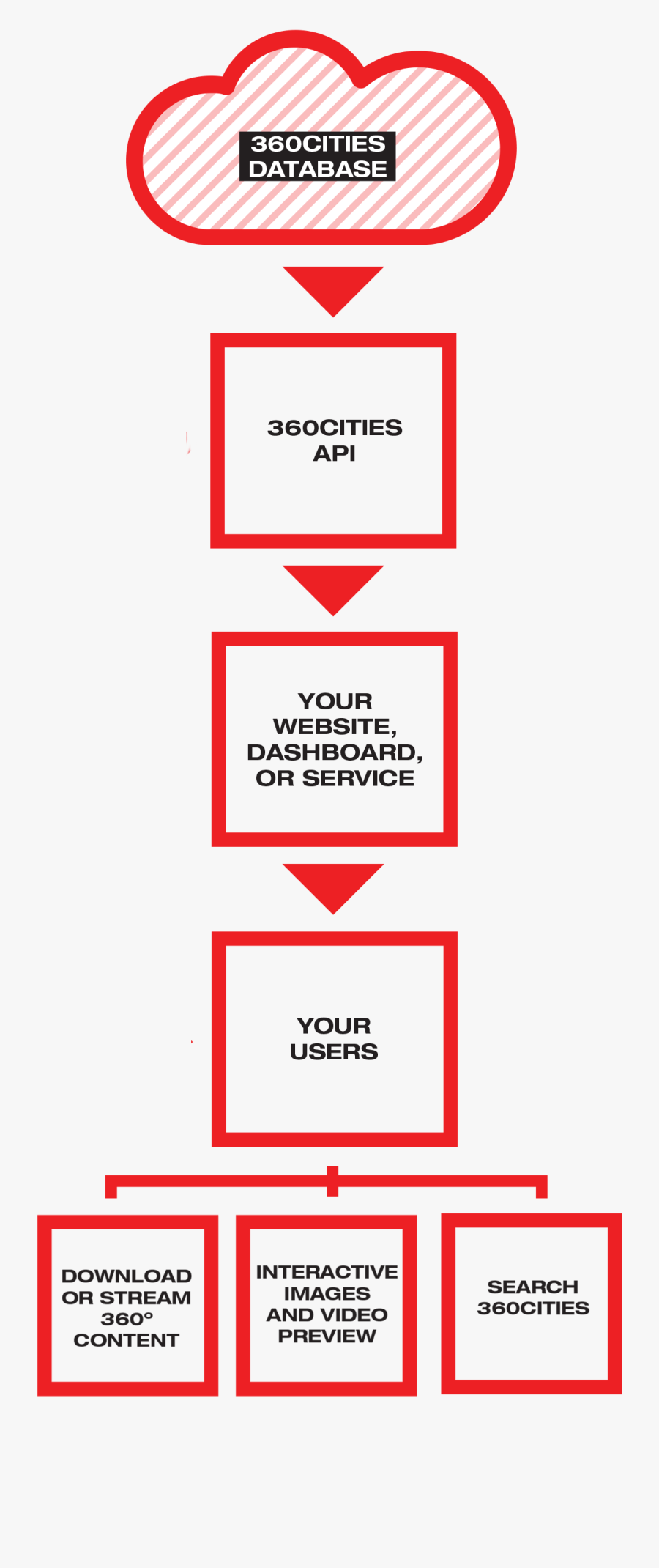 Add Our Massive Database Of Curated Virtual Reality - Colorfulness, Transparent Clipart