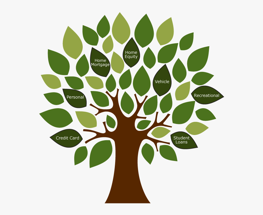 Loan Tree - Eco Friendly Tree, Transparent Clipart