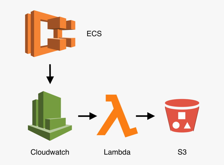 Aws Batch Icon, Transparent Clipart