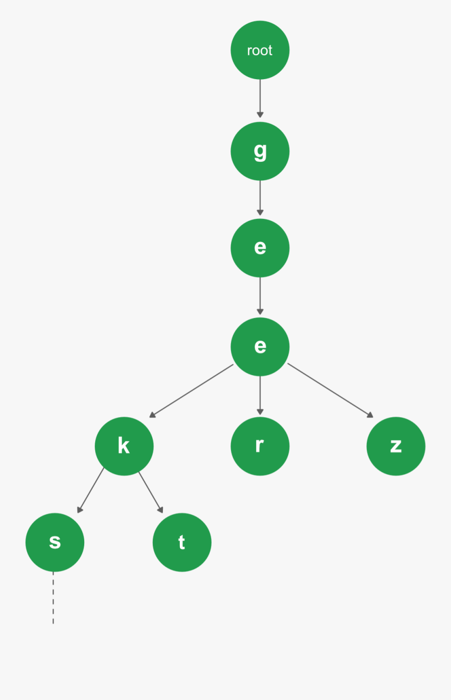 Clip Art Geek My Tree - Trie Data Structure, Transparent Clipart