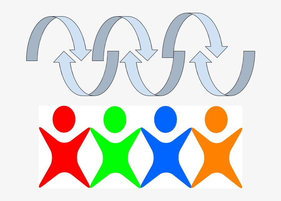 4 Key Personalization Practices To Spot In A Rotation, Transparent Clipart