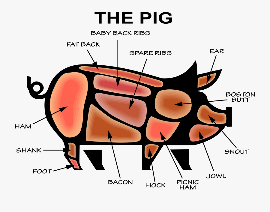 Transparent Bacon Clipart - Pig Butcher Cartoon Clipart, Transparent Clipart