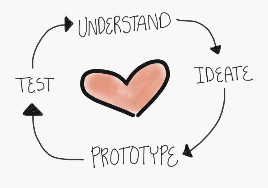 Austin Center For Design Page The Problems - Heart, Transparent Clipart