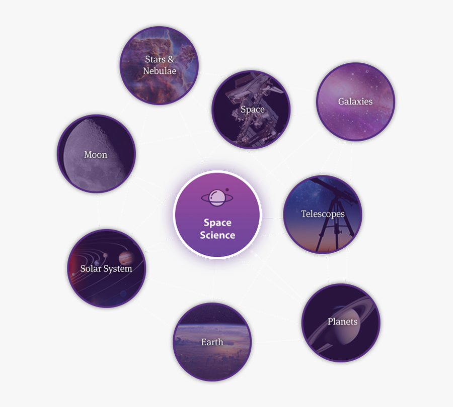 Picture Of The Discover Map Showing Space Science And - Science, Transparent Clipart