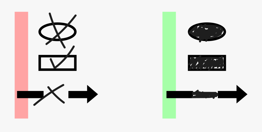 Read The Directions To Know The Proper Way To Mark, Transparent Clipart