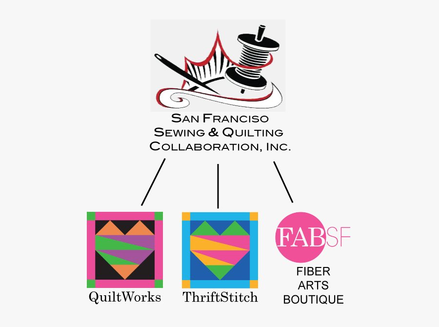 Sfsqc Quiltworks Sew And - Graphic Design, Transparent Clipart